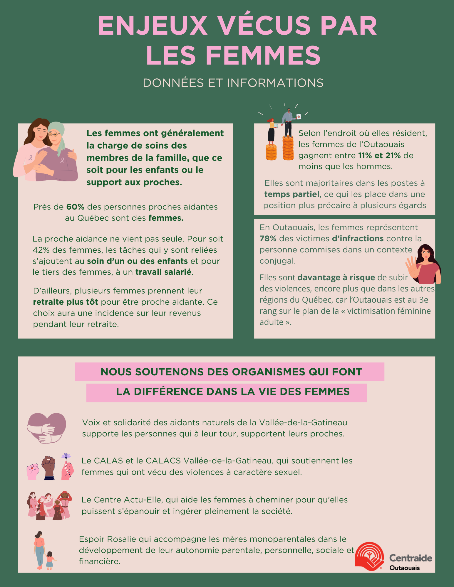 En Outaouais, on Centraide pour une société inclusive et sans pauvreté