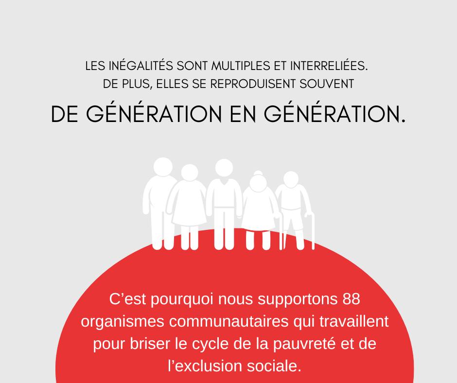 Centraide supporte de génération en génération.