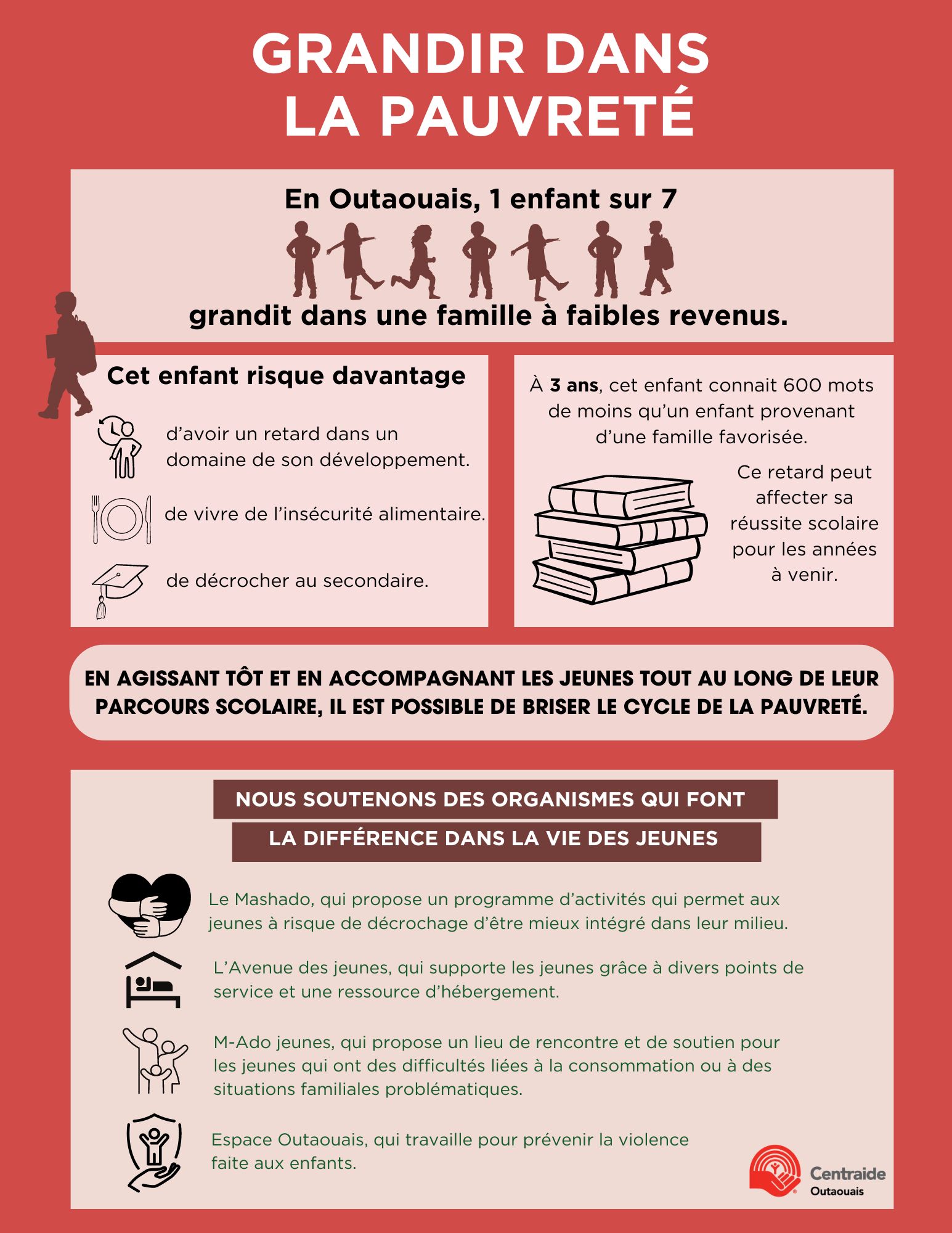 Grandir dans la pauvreté